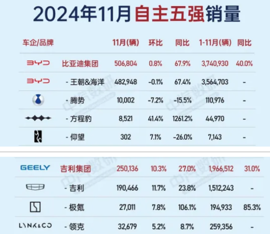 吉利汽车市值仅比亚迪2成，什么是“狂人”李书福的心腹大患？-第4张图片-特色小吃