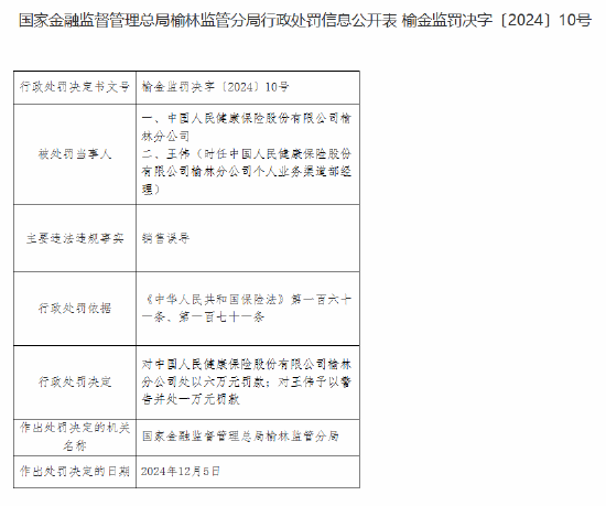 人保健康榆林分公司因销售误导被罚6万元-第1张图片-特色小吃