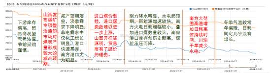 【动力煤年报】新时代，新动能-第3张图片-特色小吃