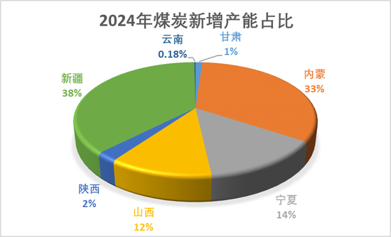 【动力煤年报】新时代，新动能-第5张图片-特色小吃