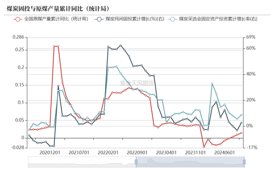 【动力煤年报】新时代，新动能-第6张图片-特色小吃