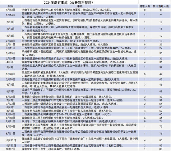 【动力煤年报】新时代，新动能-第7张图片-特色小吃