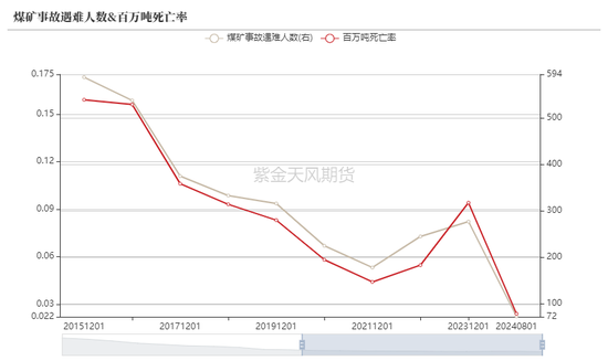 【动力煤年报】新时代，新动能-第8张图片-特色小吃