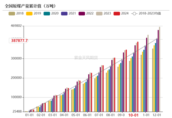 【动力煤年报】新时代，新动能-第9张图片-特色小吃