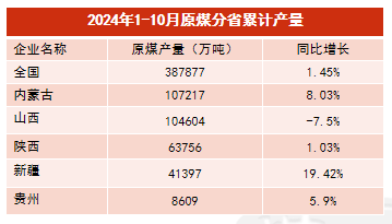 【动力煤年报】新时代，新动能-第10张图片-特色小吃