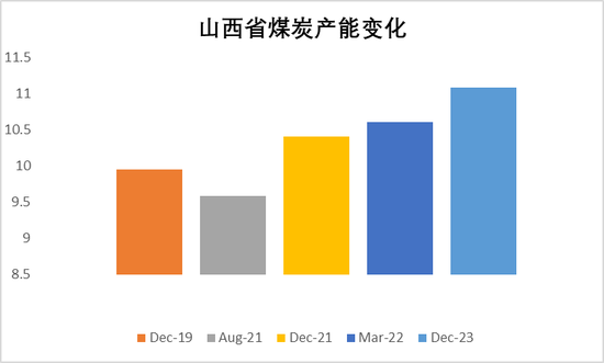 【动力煤年报】新时代，新动能-第11张图片-特色小吃