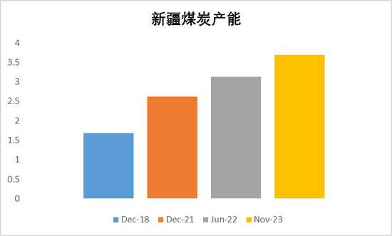 【动力煤年报】新时代，新动能-第14张图片-特色小吃