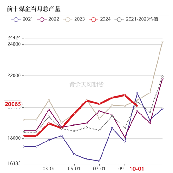 【动力煤年报】新时代，新动能-第15张图片-特色小吃