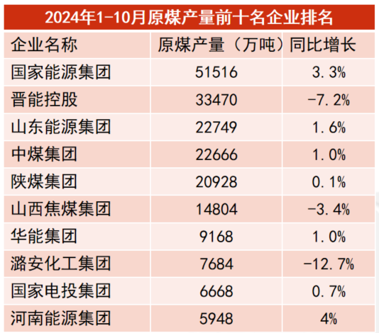 【动力煤年报】新时代，新动能-第16张图片-特色小吃