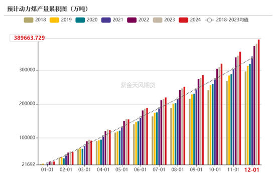 【动力煤年报】新时代，新动能-第17张图片-特色小吃