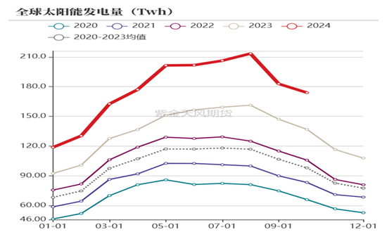 【动力煤年报】新时代，新动能-第27张图片-特色小吃