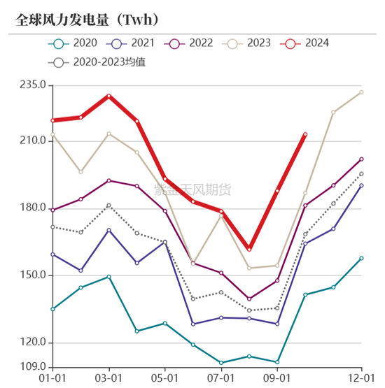 【动力煤年报】新时代，新动能-第28张图片-特色小吃