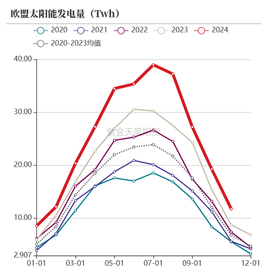 【动力煤年报】新时代，新动能-第29张图片-特色小吃