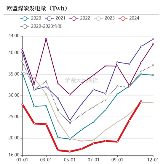 【动力煤年报】新时代，新动能-第30张图片-特色小吃