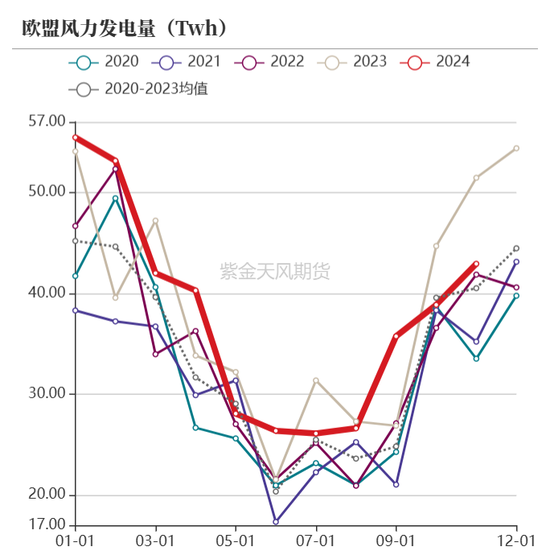 【动力煤年报】新时代，新动能-第31张图片-特色小吃