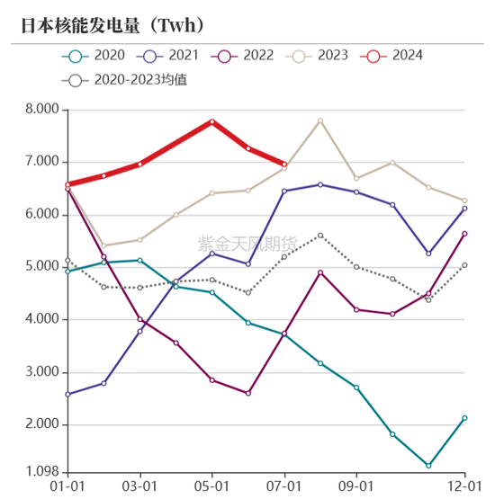 【动力煤年报】新时代，新动能-第32张图片-特色小吃