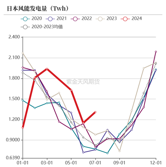 【动力煤年报】新时代，新动能-第33张图片-特色小吃