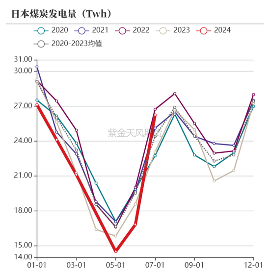 【动力煤年报】新时代，新动能-第34张图片-特色小吃