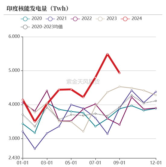 【动力煤年报】新时代，新动能-第35张图片-特色小吃