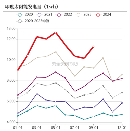 【动力煤年报】新时代，新动能-第36张图片-特色小吃