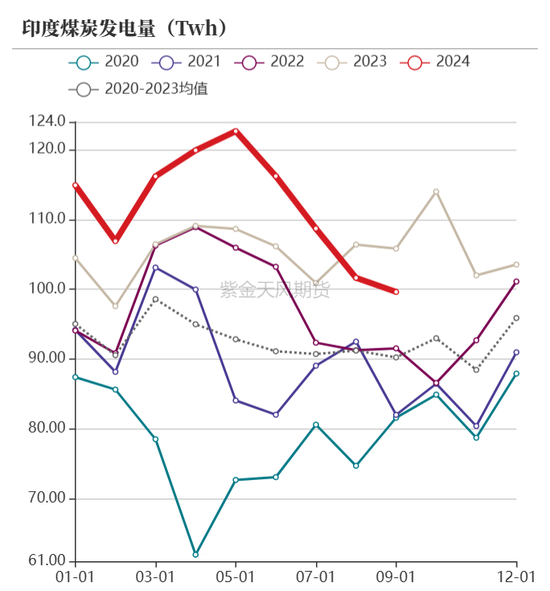 【动力煤年报】新时代，新动能-第37张图片-特色小吃