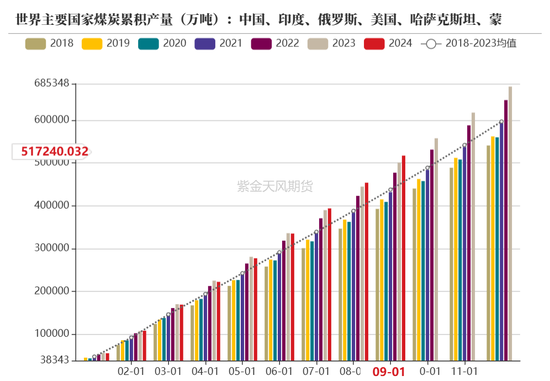 【动力煤年报】新时代，新动能-第38张图片-特色小吃