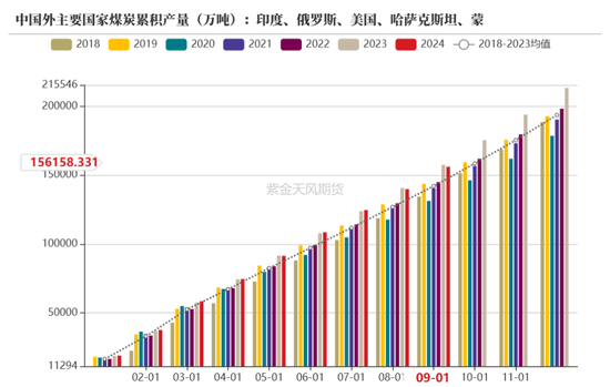 【动力煤年报】新时代，新动能-第39张图片-特色小吃