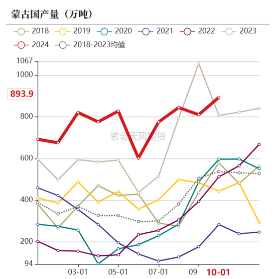 【动力煤年报】新时代，新动能-第42张图片-特色小吃