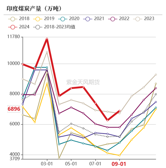 【动力煤年报】新时代，新动能-第43张图片-特色小吃