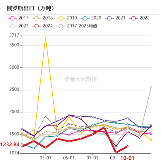 【动力煤年报】新时代，新动能-第45张图片-特色小吃