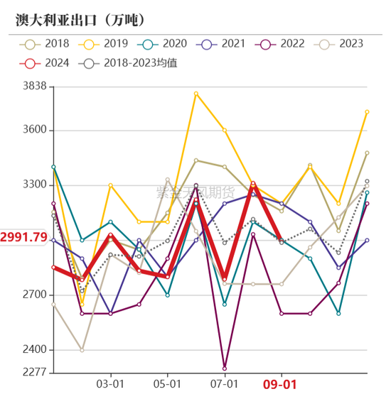 【动力煤年报】新时代，新动能-第46张图片-特色小吃