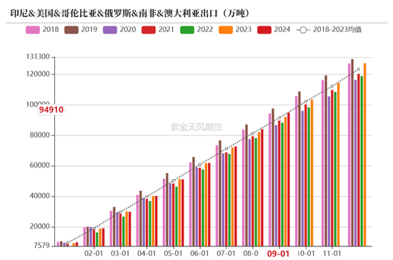 【动力煤年报】新时代，新动能-第50张图片-特色小吃