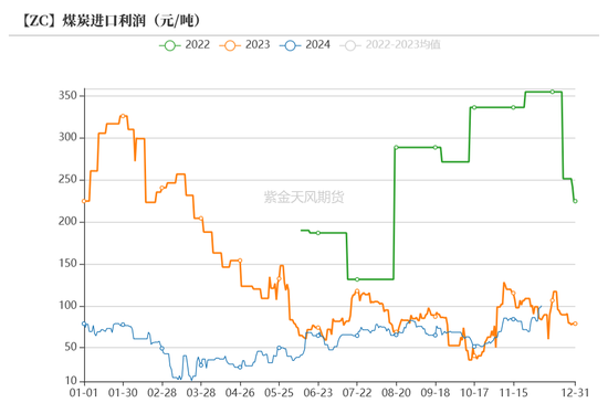 【动力煤年报】新时代，新动能-第53张图片-特色小吃