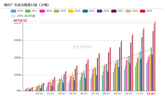 【动力煤年报】新时代，新动能-第54张图片-特色小吃