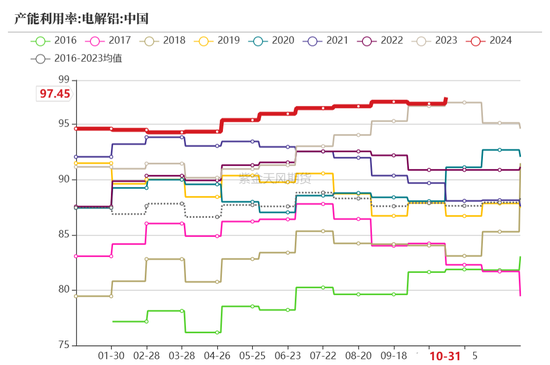 【动力煤年报】新时代，新动能-第59张图片-特色小吃