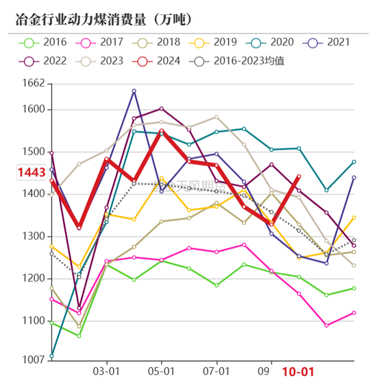 【动力煤年报】新时代，新动能-第60张图片-特色小吃