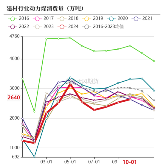 【动力煤年报】新时代，新动能-第62张图片-特色小吃