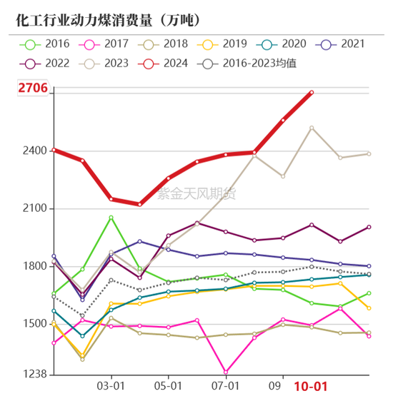 【动力煤年报】新时代，新动能-第68张图片-特色小吃