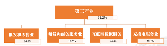 【动力煤年报】新时代，新动能-第71张图片-特色小吃