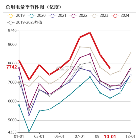 【动力煤年报】新时代，新动能-第74张图片-特色小吃