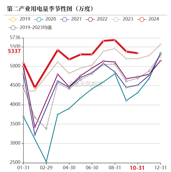 【动力煤年报】新时代，新动能-第75张图片-特色小吃