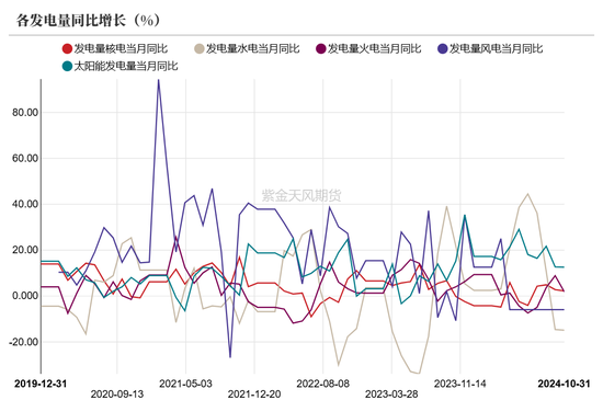 【动力煤年报】新时代，新动能-第77张图片-特色小吃