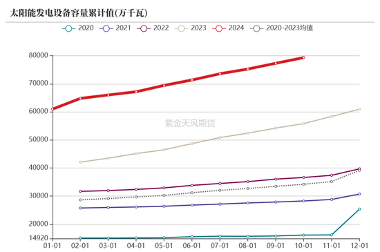 【动力煤年报】新时代，新动能-第78张图片-特色小吃