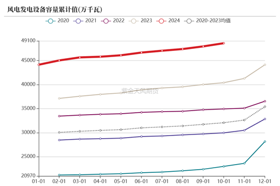 【动力煤年报】新时代，新动能-第79张图片-特色小吃