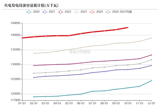 【动力煤年报】新时代，新动能-第80张图片-特色小吃