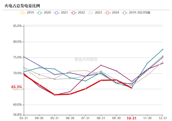 【动力煤年报】新时代，新动能-第81张图片-特色小吃