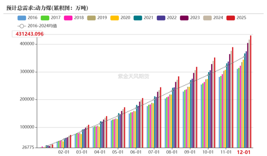 【动力煤年报】新时代，新动能-第82张图片-特色小吃