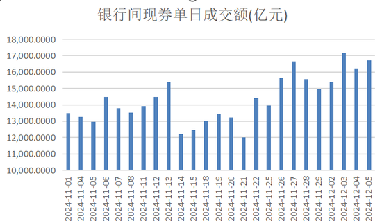 “超级行情”下 债券交易员们的“喜”与“忧”-第2张图片-特色小吃