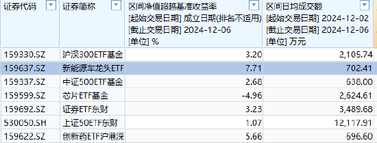 东财基金A500ETF你敢买吗？公司7只ETF，规模大的流动性不足，流动性好的规模太小-第1张图片-特色小吃