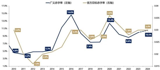 广发策略快评12月政治局会议：如何理解「超常规」-第2张图片-特色小吃